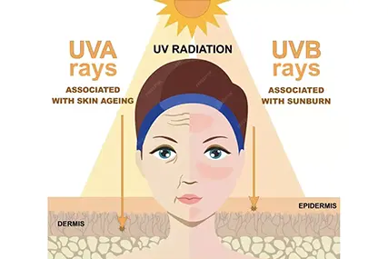 Un produit polyvalent en matière de soins de la peau. Le voilà qui vient.